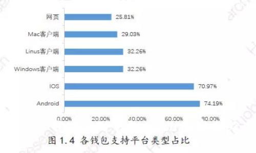如何安全下载安装TP钱包：幼儿园家长必读指南