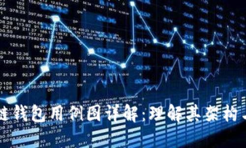 区块链钱包用例图详解：理解其架构与功能