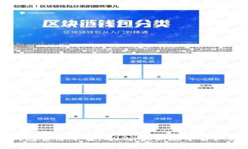 TP钱包官方下载：2024最新版本详细指南