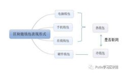 深入了解比特币钱包的使
