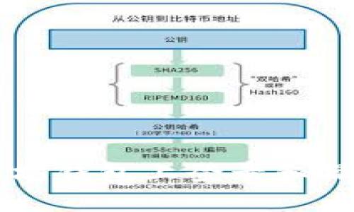 如何在以太坊钱包上登录和操作期货交易