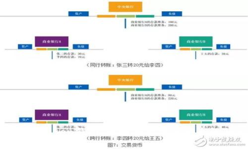 全面解析PlusToken钱包：区块链技术与安全性的完美结合