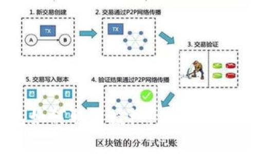 区块链钱包如何取消授权：详尽指南与注意事项
