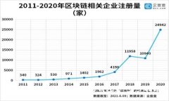 如何创建和管理以太坊钱