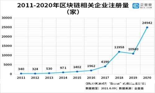 区块链钱包如何授权微信：详细步骤与注意事项