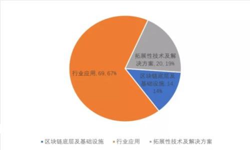 如何在比特币钱包之间安全高效地发送比特币