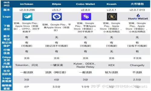 如何将钱包里的比特币安全转到交易平台?详尽指南