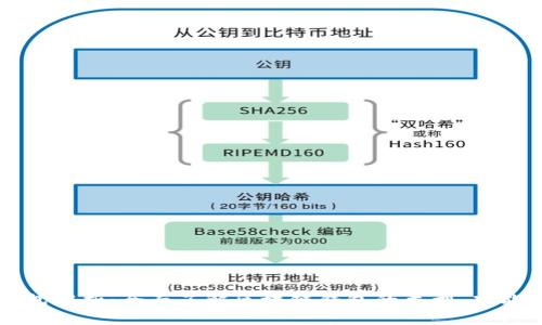 区块链钱包解析：全面了解区块链钱包的类型、功能与安全性