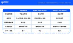 设计高效且用户友好的区