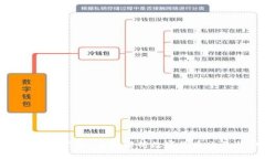 火币网与比特币钱包：全