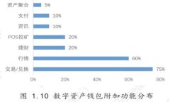  P2P与区块链钱包的关系解