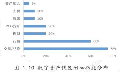   P2P与区块链钱包的关系解析：你需要知道的一切 / 
 guanjianci P2P, 区块链, 区块链钱包, 加密货币 /guanjianci 

P2P（点对点）网络技术与区块链钱包的关系是当今加密货币领域一个重要的主题。随着加密货币的迅速普及，不少用户开始探索这些新技术的运行机制及其优势。本文将围绕“P2P是区块链钱包吗？”这一问题进行深入解析，同时探讨区块链的基本概念、P2P技术、区块链钱包的类型，以及两者之间的联系和区别，希望能提供一个全面的视角，让读者更好地理解这一领域。

P2P网络技术简介
P2P是“点对点”（Peer-to-Peer）的缩写，是一种网络架构，其中每一个用户（节点）既是信息的发送者也是接收者。与传统的客户端-服务器模型不同，P2P网络允许用户直接进行信息交换，而无需依赖中介。用户可以自主决定资源的共享与使用，具有去中心化的特点。

P2P技术广泛应用于文件共享、即时通讯、在线游戏等多个领域，尤其在区块链与加密货币的发展中扮演了不可或缺的角色。它使得数据在网络中直接流动，提高了传输效率，也增强了网络的安全性和稳定性。

区块链的基本概念
区块链是一种分布式账本技术，它将信息以区块的形式存储于不同的计算机节点中，每个区块包含了一定数量的交易信息，并通过一种称为哈希算法的技术与前一个区块链接在一起，从而形成链式结构。区块链的特征包括去中心化、透明性、安全性和不可篡改性。

区块链的基本工作原理是将交易的信息记录在多个节点上，形成共识后就可以被确认。一旦交易被记录在区块上，就无法被修改或删除，这样就保障了交易的安全性和透明性，用户可以随时查阅交易的历史记录。

区块链钱包的类型
区块链钱包是存储、管理加密货币的工具，可以分为几种不同类型：

ul
    listrong热钱包：/strong热钱包通常是在线钱包，便于用户随时进行交易。虽然便捷，但容易受到网络攻击。/li
    listrong冷钱包：/strong冷钱包则是离线存储的方式，安全性较高，适合存储大量的加密资产。/li
    listrong硬件钱包：/strong硬件钱包是一种专用设备，可以安全地存储私钥，避免软件攻击。/li
    listrong软件钱包：/strong软件钱包可以是桌面应用、移动应用或网页钱包，灵活性高，但安全性依赖于计算机或设备的安全。/li
/ul

P2P与区块链钱包的关系
P2P技术在区块链钱包中起着至关重要的作用。区块链技术本身就是一种去中心化的P2P网络架构，而钱包的功能依托于区块链来实现交易的安全与记录。通过P2P技术，钱包能够实现用户之间直接的加密货币转账，减少对中介机构的依赖，同时提高了交易的透明度和效率。

此外，许多去中心化金融（DeFi）项目通常会利用P2P技术构建自己的钱包系统，让用户能够在没有中介的情况下直接进行资产的管理与交易。这种方式不仅降低了交易费用，而且提高了系统的可访问性。

相关问题解析

问题1：如何安全地使用P2P交易平台？
在P2P交易平台上进行加密货币交易时，安全性是最首要的考虑因素。以下是几个建议：

ul
    listrong选择信誉良好的平台：/strong在选择P2P交易平台时，一定要查看平台的用户评价及信誉，比如是否有较高的用户满意度和交易量。/li
    listrong启用双重认证：/strong很多平台提供双重认证（2FA）功能，可以大大提高账户的安全性，避免账号被窃取。/li
    listrong使用托管钱包：/strong推荐使用支持托管的交易平台，在交易完成之前平台会暂时存放资金，增加交易的安全性。/li
    listrong谨慎交易：/strong在交易过程中保持警惕，避免与可疑用户进行交易，保持良好的沟通，确保交易的真实可靠。/li
/ul

此外，要时刻注意个人信息的保护，不要轻易透露自己的账户信息、私钥等敏感数据。

问题2：区块链钱包的安全性如何保障？
保障区块链钱包的安全性，需要从多个层面同时去考虑：

ul
    listrong私钥保护：/strong钱包的私钥是获取和管理加密资产的关键，所以私钥必须被妥善保护。通常建议将私钥存储在安全的地方，避免在互联网上直接存储。/li
    listrong定期备份：/strong定期对钱包进行备份，可以有效防止数据丢失。采用多种备份方式，比如纸质备份、加密USB等，增加安全性。/li
    listrong更新软件：/strong确保钱包软件保持最新版本，及时更新补丁以避免安全漏洞。/li
    listrong安全使用网络：/strong在安装或使用钱包时，尽量在安全的网络环境下进行，避免在公共Wi-Fi上进行敏感操作。/li
/ul

通过以上措施，可以显著提升区块链钱包的安全性，降低资产损失的风险。

问题3：P2P交易与传统交易有何不同？
P2P交易与传统交易的核心区别在于其去中心化的特性。在P2P交易中，用户可以在没有中介的情况下直接与其他用户进行交易。这种方式的优势和劣势如下：

ul
    listrong去中心化优势：/strongP2P交易平台不需要进一步占用用户的资金，用户可以直接控制自己的资产，并能更快地完成交易。/li
    listrong费用更低：/strongP2P交易通常收取较少的手续费，因为它省去了中介的成本。/li
    listrong隐私性提高：/strongP2P交易为用户提供相对较高的隐私保护，用户不需要提供大量个人信息。/li
/ul

然而，P2P交易也有其劣势：

ul
    listrong风险加大：/strong由于缺乏中介的保护，用户需要更加小心与他人的交易，特别是新手用户可能会面临更高的欺诈风险。/li
    listrong市场流动性：/strongP2P交易的流动性可能不如大型交易所稳定，特别是在低交易量的情况下。/li
/ul

总体来看，P2P交易在灵活性和成本控制上具有明显优势，但用户必须经受行使判断，以降低交易风险。

问题4：未来P2P技术与区块链钱包的发展趋势是怎样的？
随着区块链技术的逐步成熟和应用场景的不断扩展，P2P技术与区块链钱包的发展将会迎来一系列变化：

ul
    listrong安全性愈发重要：/strong未来P2P交易及区块链钱包的安全性将得到更大重视，更多的安全协议和技术将被研发以保障用户资产的安全。/li
    listrong合规性提升：/strong随着各国对加密资产监管越来越严格，P2P交易与区块链钱包可能需要遵守更为严格的合规要求，这要求项目方不断进行调整。/li
    listrong用户体验：/strong在激烈的市场竞争中，P2P交易平台和区块链钱包将不断改进用户体验，提供更加便捷的操作和服务。/li
    listrong应用场景拓展：/strongP2P技术与区块链钱包的结合将会拓展至更多的应用场景，比如跨境支付、资产管理、去中心化金融等。/li
/ul

总的来说，P2P技术与区块链钱包的结合将进一步推动加密货币行业的发展，使得用户能够享受到更高效、更安全的交易体验。

通过以上分析，我们可以得出P2P并不是区块链钱包，但却与区块链钱包有着密切的联系，共同构成了现代加密货币交易的基础。理解这两者的关系将有助于用户更好地管理自己的数字资产。