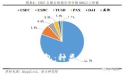 全面解析以太坊钱包：种