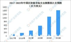 苹果手机比特币钱包推荐