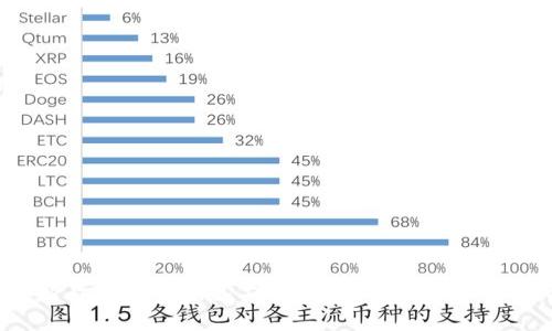  莱特币能存以太坊钱包上吗？全面解析和常见问题解答