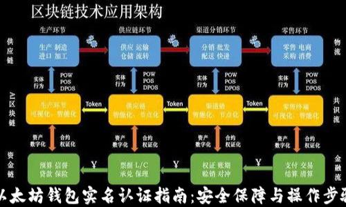 
code以太坊钱包实名认证指南：安全保障与操作步骤详解