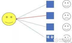 比特币钱包开发语言全解