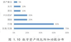  比太钱包支持比特币存储
