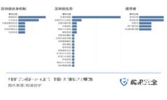 如何选择和使用比特币钱