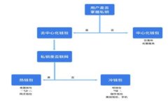 全面解析比特币钱包：揭
