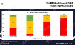 优质USDT钱包归集需要多久？详解转账时间与影响