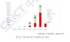全解析：区块链多链钱包