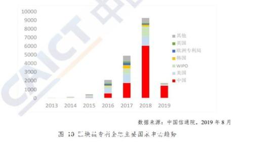 全解析：区块链多链钱包的优势、选择与使用指南