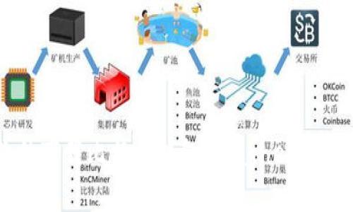 如何安全软件下载比特币钱包 Magnet 链接：完整指南