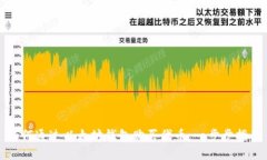 如何通过以太坊钱包购买