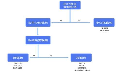 选择最佳比特币现金钱包的全面指南