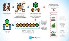 : 全面了解 OKCoin 比特币钱包地址：创建、安全性