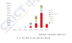比特币钱包安全性全面分
