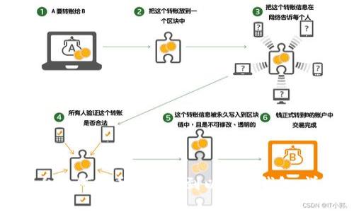 抹茶平台如何将币币提现到以太坊钱包：详尽指南