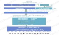 全面解析比特币钱包数据