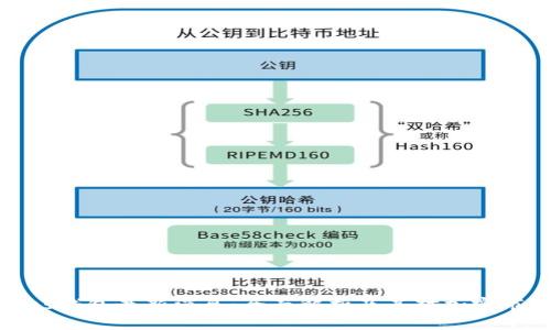 比特币Plus钱包最新消息：全面解析及其对加密市场的影响