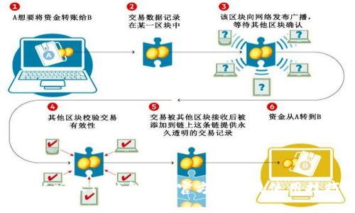 最新版本TP钱包APP官方下载及使用技巧