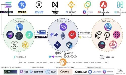 TP钱包app官方下载及使用指南：一站式加密数字货币管理平台