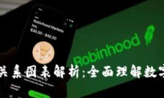 钱包与区块链关系图表解