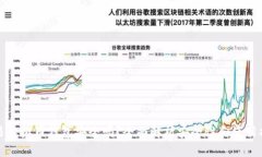 欧易虚拟币钱包安全吗？