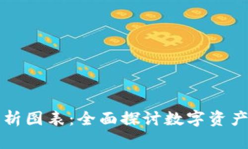 区块链钱包分析图表：全面探讨数字资产管理与安全性