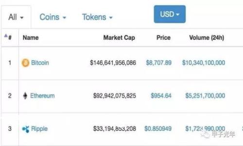 如何下载最新版本的TP钱包：全面指南与常见问题解答