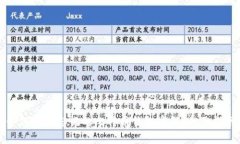 如何找回忘记的比特币钱