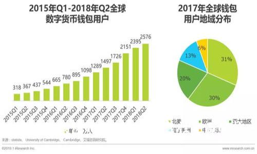 区块链钱包的安全性与可靠性全面解析