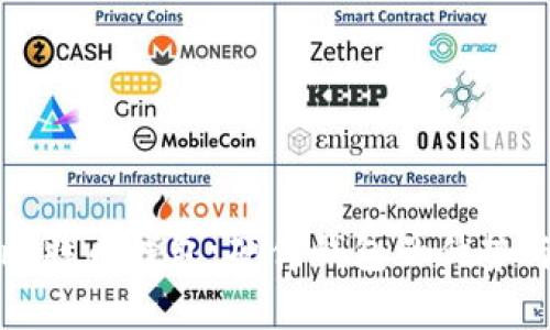 全面解析比特币钱包：硬件钱包的优势与使用指南