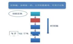深入了解比特币轻钱包：