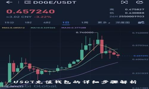 USDT充值钱包的详细步骤解析