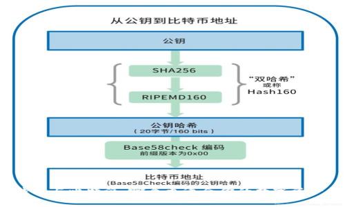 火币钱包与比特派：哪个更适合你的数字资产管理？
