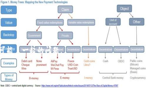  了解钱包转火币区块链的打包过程及注意事项

关键词： 钱包转账, 火币区块链, 打包过程, 区块链技术

walletTransfer钱包转火币区块链打包中是一种常见的转账现象/walletTransfer。在越来越多的人关注加密货币和区块链科技时，钱包在这其中扮演了非常重要的角色。许多人在向火币这样的交换平台进行转账时，往往会看到“打包中”的状态，究竟这意味着什么？本篇文章将详细讲解钱包转火币区块链的打包过程、相关注意事项，以及在这个过程中可能遇到的问题和解决方案。

什么是区块链转账打包过程?
区块链转账的打包过程是加密货币交易中必经的一步。每次创建一个加密货币交易时，系统会将这个交易放入一个“待验证交易池”，这些交易在区块链网络中等待矿工的验证。矿工们通过解决复杂的数学问题，以获得交易费用作为奖励的方式来打包交易。

当一笔交易被打包到一个区块中并被矿工验证后，它就会被记录到区块链上，成为不可更改的永久记录。对于用户来说，这个打包过程是看不见的，但它是确保交易安全和透明的基础。因此，在枪击一笔交易后，用户经常会看到“打包中”的状态，这意味着交易尚未被矿工确认。

钱包转火币区块链的注意事项
在进行钱包转账至火币区块链时，用户需要注意几个关键因素：

1. **确认交易费用**: 加密货币交易通常需要支付一种称为矿工费用的费用，这个费用会影响交易被打包的速度。理解不同网络状态下的费用差异很重要，以确保你的交易能够尽快地被确认。

2. **交易确认次数**: 加密货币交易完成后，需要经过一定数量的确认才能被认为是安全的。不同的交易所或钱包平台要求的确认次数可能会不同。了解这些要求可以帮助用户评估交易完成的时间。

3. **交易地址的准确性**: 在进行转账时，确保输入正确的接收地址非常重要，因为加密货币是一种不可逆的交易。一旦转账完成，不正确的地址会导致资金永久丧失。

4. **网络拥堵情况**: 在某些高峰时间段，网络可能会出现拥堵，导致交易被延迟。保持关注能够提供有关网络状态的信息的工具，可以帮助用户选择合适的时间进行转账。

如何加速钱包转火币区块链的打包速度?
加速钱包转账的打包速度主要有几个方法：

1. **提高矿工费用**: 如前所述，矿工费用是影响交易确认速度的主要因素之一。通过提高费用，用户可以引导矿工优先处理他们的交易。

2. **选择合适的转账时机**: 了解区块链网络的使用高峰期能够帮助用户选择更佳的转账时机。在网络使用人数较少的时段发送交易，可能会获得更好的确认速度。

3. **选择合适的钱包服务商**: 一些服务商可能会提供更快的处理速度和确认率。在选择钱包服务商时，用户可以查找那些有良好声誉、快确认区块链转账的服务。

4. **使用交易加速器**: 交易加速器是一种服务，通常由矿池提供。它可以帮助用户加速未确认的交易，使其更快地被打包进区块。有些加速器是免费的，而有些可能会收取手续费。

常见问题解答
在进行钱包转火币区块链的转账过程中，用户往往会遇到一些常见问题。以下是四个主要的相关问题，本文将对其进行深度解析：

1. 为什么我的交易状态长期显示“打包中”？
“打包中”状态长时间未更新的原因可以有多种因素：

1. **网络拥堵**: 在交易量大的时段，比如市场波动大或新币上线时，网络可能会出现拥堵，导致交易确认时间延长。

2. **低矿工费用**: 如果用户在转账时选择了太低的矿工费用，矿工可能会优先处理那些费用高的交易。这种情况下，增加费用不一定能回到这个钱包，但提出申请加速是可以的。

3. **钱包问题**: 有时，用户的钱包可能出现问题，导致交易状态未能更新。检查是否有可用的待处理交易记录，将帮助用户确定问题发生的源头。

为了解决这个问题，用户可以尝试提高矿工费用、使用交易加速器，或者在钱包中手动检查状态。

2. 我的交易丢失了，该怎么处理?
如果用户认为交易丢失，有几个步骤可以帮助排查和应对：

1. **查看区块链浏览器**: 用户可以在区块链浏览器中输入他们的交易ID，以查看交易的状态。如果看到该交易未确认，意味着它在网络中仍待处理，如果显示为“已确认”，则交易成功，用户需要确认接收地址。

2. **确认地址准确性**: 若交易无法找到，用户需要确认转账时输入的地址是否正确，是否拼写错误，是否多了或少了字符等常见问题。

3. **尝试与服务提供商联系**: 如果用户认为交易确实丢失而且无法追踪，联系火币或钱包服务商的支持团队也是可行的。他们可能会提供更多帮助，了解资金是否仍在网络中。

4. **教育自己以防类似事件发生**: 此事件可以作为未来转账的警示，及时学习通用规则和确保交易信息的准确。

3. 如何确保交易的安全?
加密货币交易的安全性至关重要，用户可以采取几个措施确保交易的安全：

1. **使用强密码和二次验证**: 确保钱包和交易平台都有强密码，并开启二次验证以保护账户安全。

2. **保留交易记录**: 始终保留所有交易的记录，包括时间、金额和相关地址，这将有助于日后任何问题的判断和解决。

3. **延迟时间**: 对于大额转账，可以选择分阶段进行，先转一小部分以验证接收是否成功，再转剩余资金。

4. **避免公共网络**: 尽量避免在不安全或公共的网络环境下进行交易，以防止信息被窃取。

4. 什么情况下应该申诉交易问题?
如果遇到以下情况，用户可以考虑申诉交易问题：

1. **长时间未确认的交易**: 如果交易在超过预期的确认时间仍未确认，用户可以向交易所或钱包服务商请求帮助。

2. **错误的接收地址**: 如果用户意识到输入的接收地址有误，应立即联系服务商可能会提供解决方案。

3. **高估交易费用**: 在交易时向他人求助或了解正常费用并找到这个案例，增加了费用，但依然未得到进一步处理，这种情况下申诉可能带来额外帮助。

在申诉此类问题时，用户即使能够提供详细证据也是非常重要的，同时保持耐心与客服沟通，有助于加快解决问题的速度。

总结
对于任何参与加密货币交易的用户而言，理解钱包转火币区块链的打包过程及注意事项是非常必要的。通过正确的知识和技巧，用户可以更高效和安全地进行转账，减少可能Ｗ一起的问题。

继续跟踪区块链和加密货币的最新动态，能够帮助用户更好地抓住投资机会，同时免受不必要的风险。