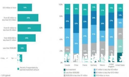 阿里巴巴的区块链钱包：如何利用区块链技术增强金融服务