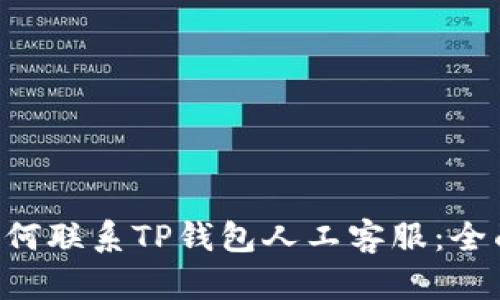 xxx如何联系TP钱包人工客服：全面指南